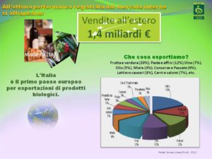 export ismea firab