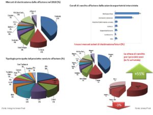 exportsurvey ismea firab