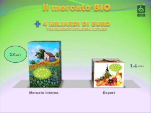 vendite bio