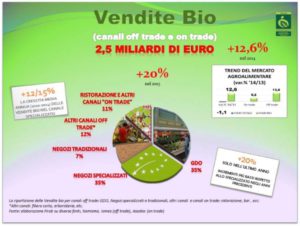 vendite bio