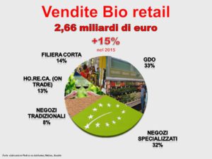 mercato_bio_2016