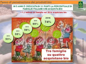tassopenetrazione