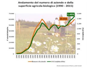 trend_sauaziende_1990_2015