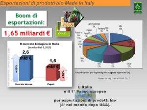 export-bio