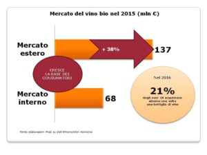 mercato-vino