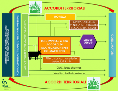 SONDAGGIO LIFE GRACE: per dare risposte alla zootecnia estensiva del Lazio